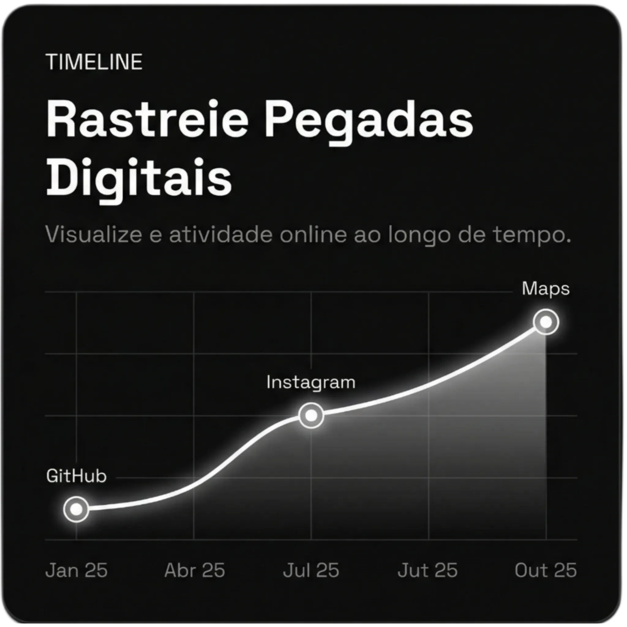 Timeline — Rastreie pegadas digitais ao longo do tempo. Visualize a evolução online de qualquer alvo, mapeando eventos, padrões e comportamentos em diferentes plataformas.
